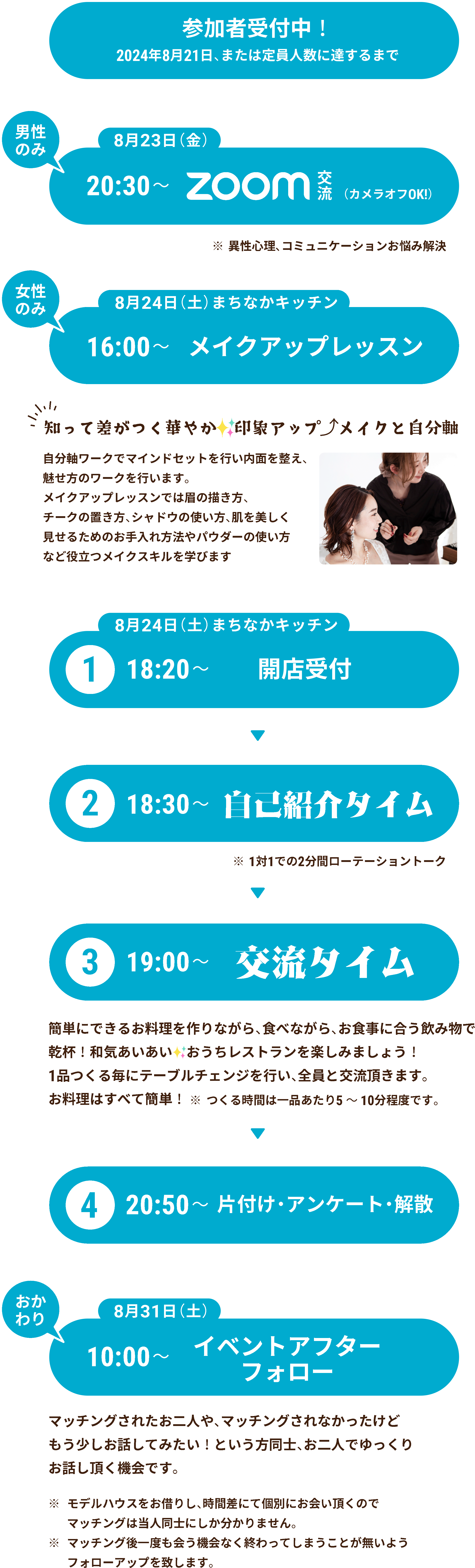 当日のタイムスケジュール